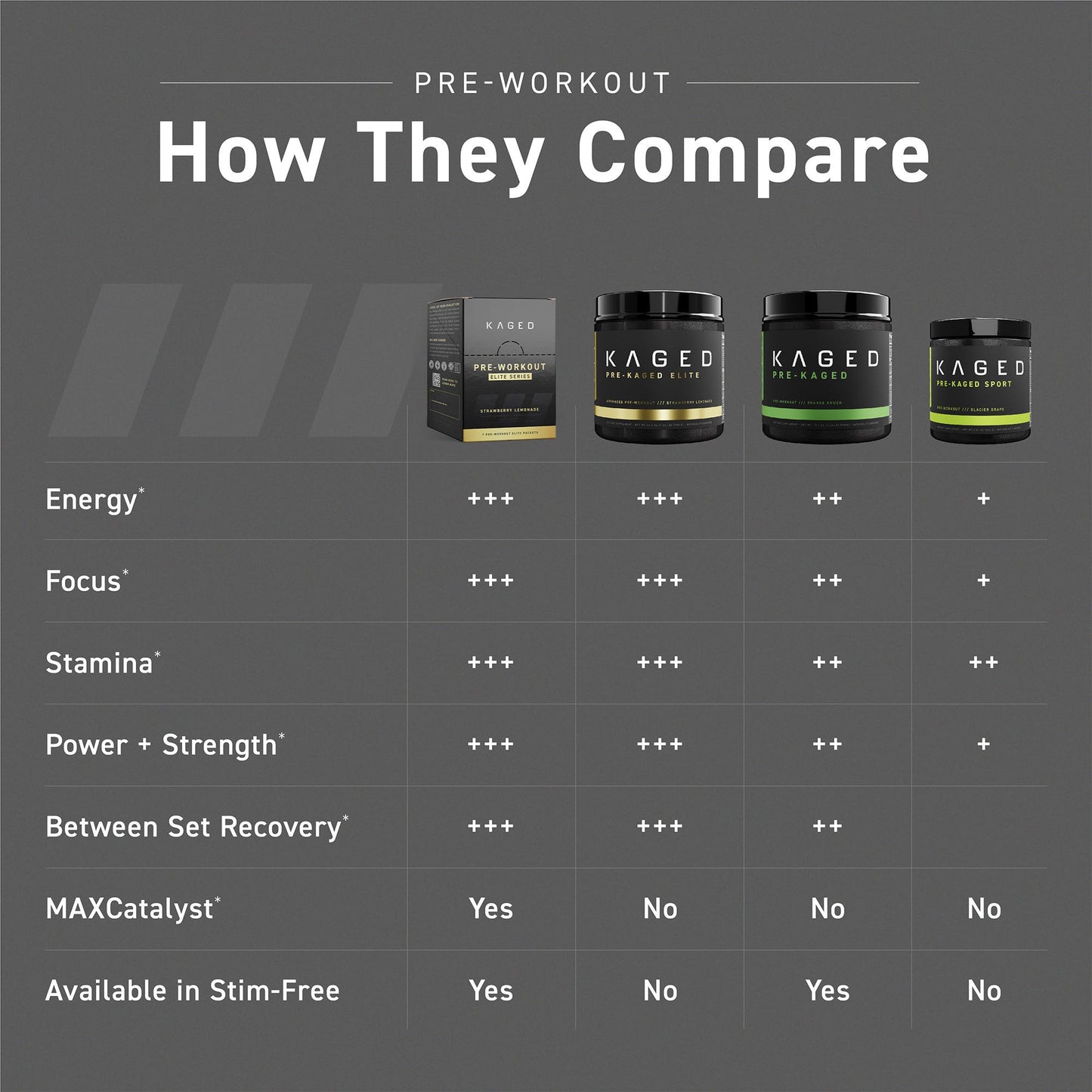 Pre-Workout Elite Packets